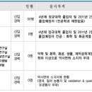 제일약품 채용 / 제일약품 영업, 합성, 연구, 제조.품질관리 부문 신입&경력사원 채용 (~11/2) 이미지