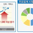 설 <b>택배</b> 특별관리기간 한달간 운영 … 인력 1만명 투입