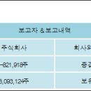 주식회사 액션스퀘어
