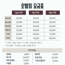 피터펫 카페 안산점 이미지