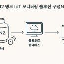 와이즈바이오 이미지
