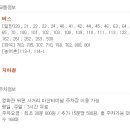롯데시네마창원7(7관) 이미지