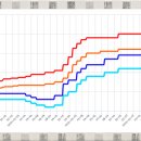 창포부동산 공인중개사사무소 이미지