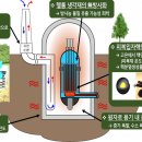 미래종합가스