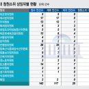청원통신 이미지