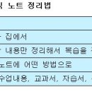 육하원칙 이미지