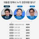 대통령 탄핵시 국무총리 권한대행 이후 승계순위를 알아보자 (박근혜 탄핵버전) 이미지