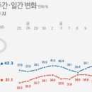 임종석 '이미', 이낙연 '사실상', 유시민 '준비', 조국은 '아직'... 이미지