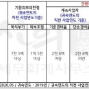 S.I헤어샵
