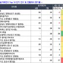 월영동139 이미지