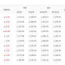 엠에스글로벌 네이버블로그
