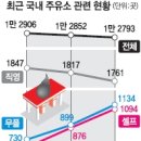 시장주유소 이미지