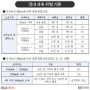 동해-단속-42 이미지