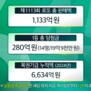 [나눔로또] 동행복권 1114회 당첨금, 당첨지역, 실수령, 자동수동, 리허설 정보