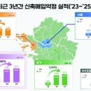 연기수도 네이버블로그