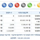 로또 제 1024회 당첨번호 - 2022년07월16일 이미지