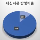 수지고등학교 이미지