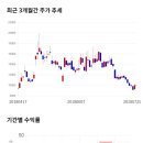 11650-7-11-3 이미지