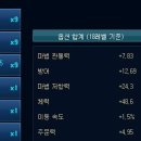정글트리 이미지