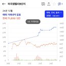 [임장] 서울 강서구 마곡 엠밸리 5,6,7,8,9 단지