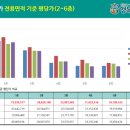 행복드림타워 이미지