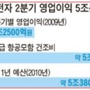 돈 벼락
