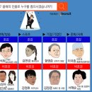 올해의 호감 / 비호감 인물 1위 이미지