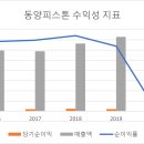 동양 이미지