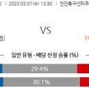 3월1일 국내축구 자료정보 이미지