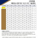케이씨엠음악학원 | [피아노 입시평가회 후기] 예화 입시평가, 수연 입시평가, KCM 한국 클래식 음악협회 피아노 입시평가회...