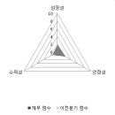 (주)에스엘케이 이미지