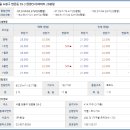 쌍문성원 이미지