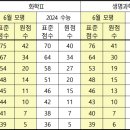 일취월장관리형독서실 이미지