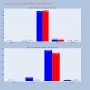 한송바이오뱅크 이미지