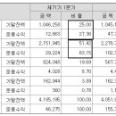 롯데손해보험--중장기투자로 딱! 금리인상 수혜주. 이미지