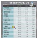 다올테크