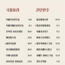 닭장맥주(울산삼산점) 네이버블로그
