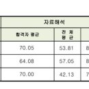 2025년 제41회 입법고시 제1차시험 PSAT 문제 및 최종정답 #통계자료 #합격선 이미지