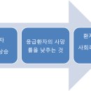 병원조직도 편성: 그룹별보고서(화5,수56)-8조 힘나는병원＜수정완료＞ 이미지