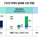 미래자동차서비스 이미지