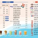 감성커피 네이버블로그