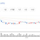 대교정보통신 이미지