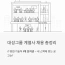 대성자동차보링공장 | 대성그룹 계열사 채용 총정리 - IT·영업·기술직 9개 포지션, 내 스펙에 맞는 공고는?