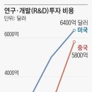 나노컴퓨터 조선일보