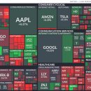 미디어코어시스템즈 | 26/03/10 [미국] 뉴스 및 특징주 - 장마감