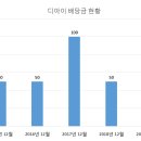 (주)디아이 이미지