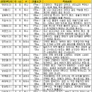 순천효천고등학교 이미지