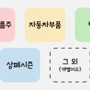 (주)디에이치글로벌로지스 | 오늘 상한가, 급등 종목과 이유: STX그린로지스, 와이오엠, 네이처셀, 휴니드, HLB제약, 브릿지바이오...