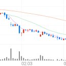 에스디시스템, -9.36% VI 발동 이미지