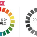 채도 티스토리